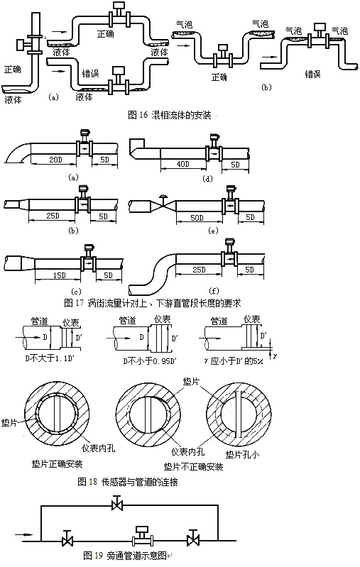 涡街流量计10